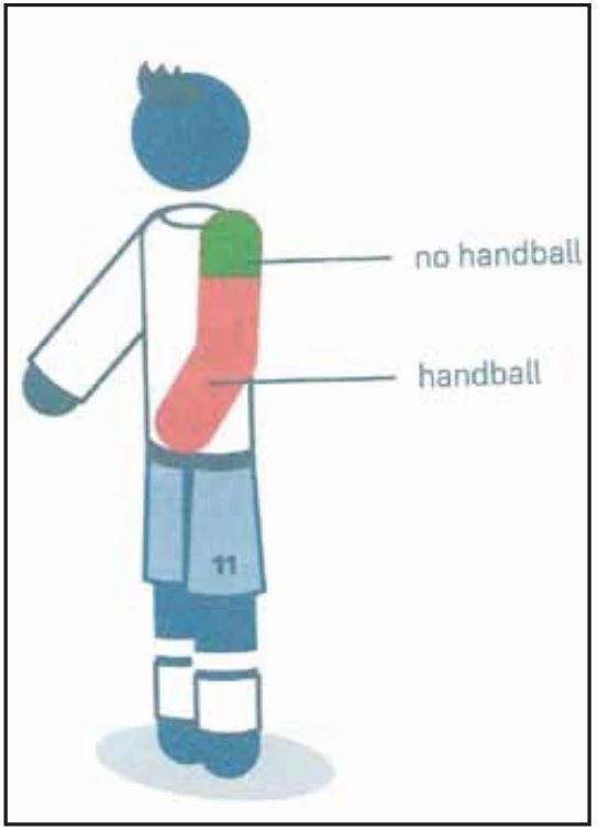 Handball