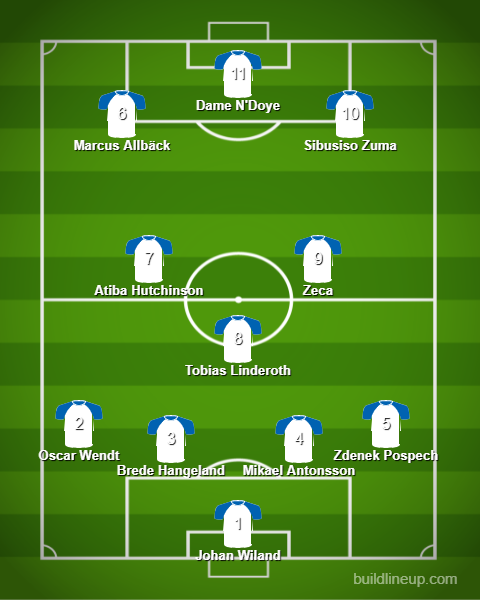 FCK_Lineup