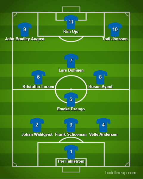 Lyngby_-_lineup