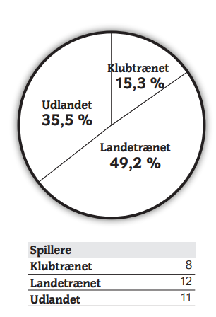 AGF_spilletid_2021_2022