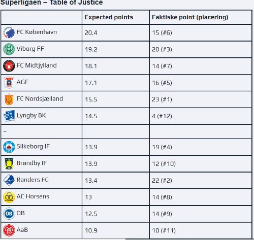 Table_of_Justice