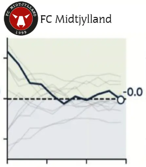 FC_Midtjylland