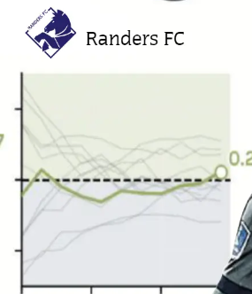 FC_Midtjylland