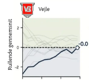 FC_Midtjylland