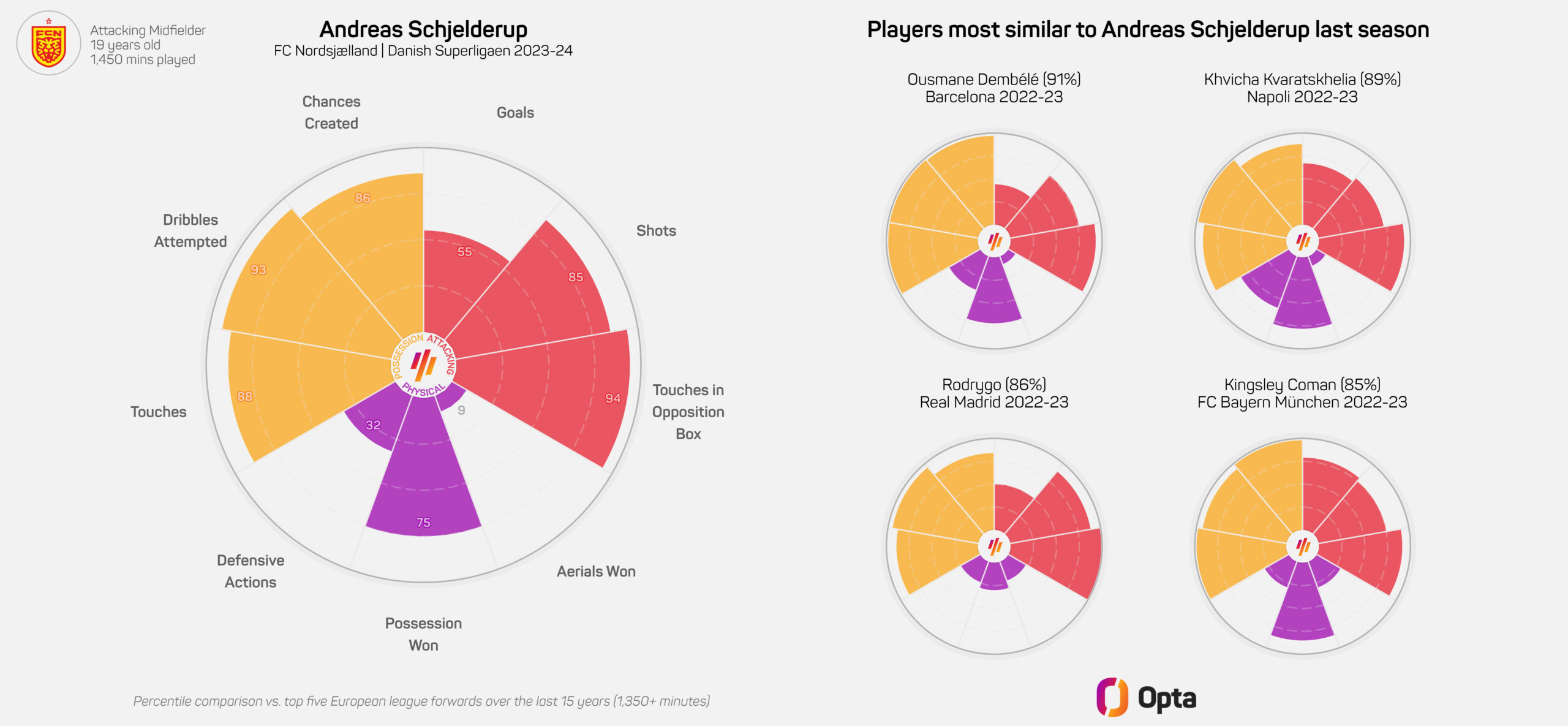 xG_Andreas_Schjelderup_-_Superliga_2024