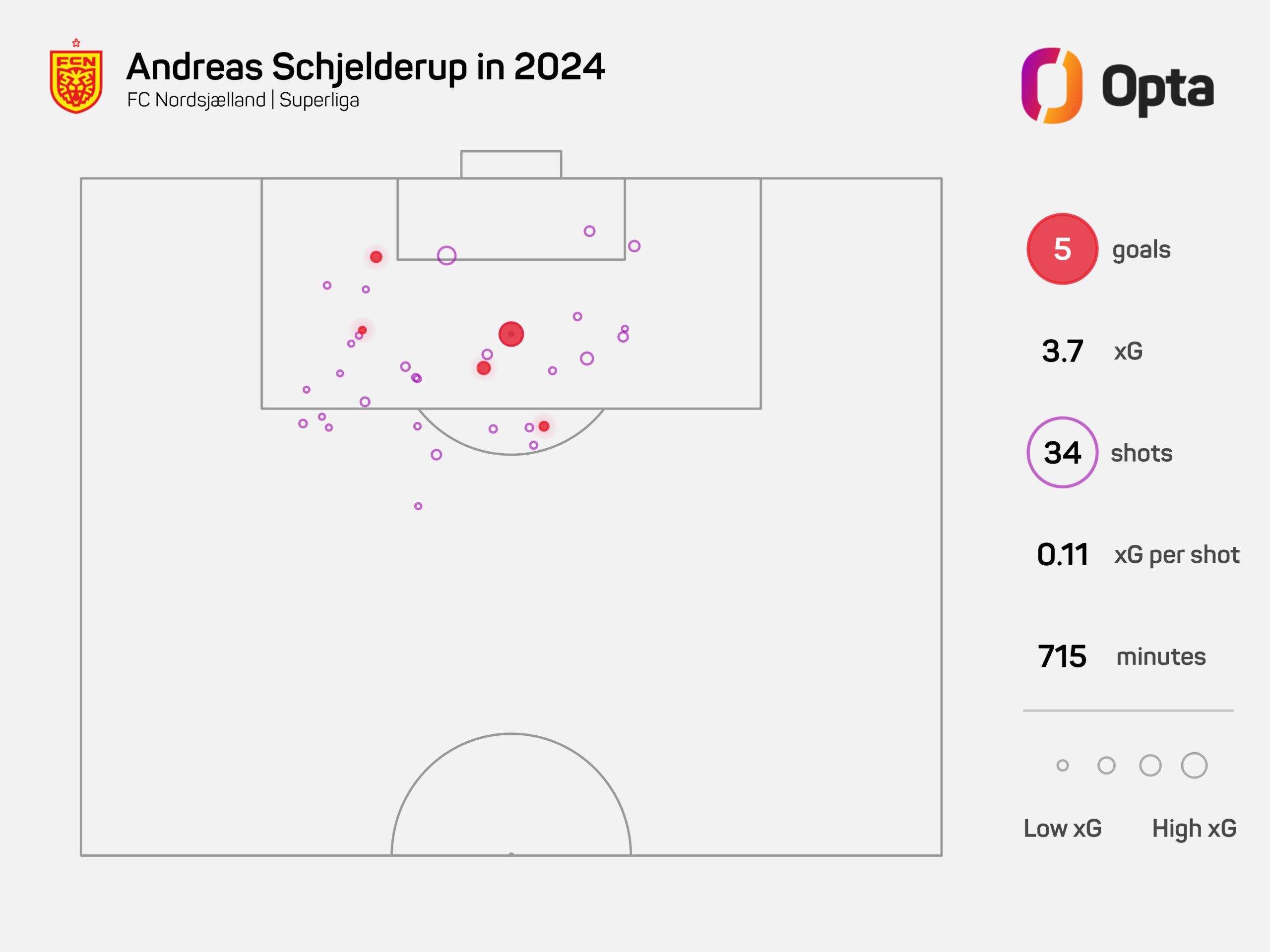 xG_Andreas_Schjelderup_-_Superliga_2024