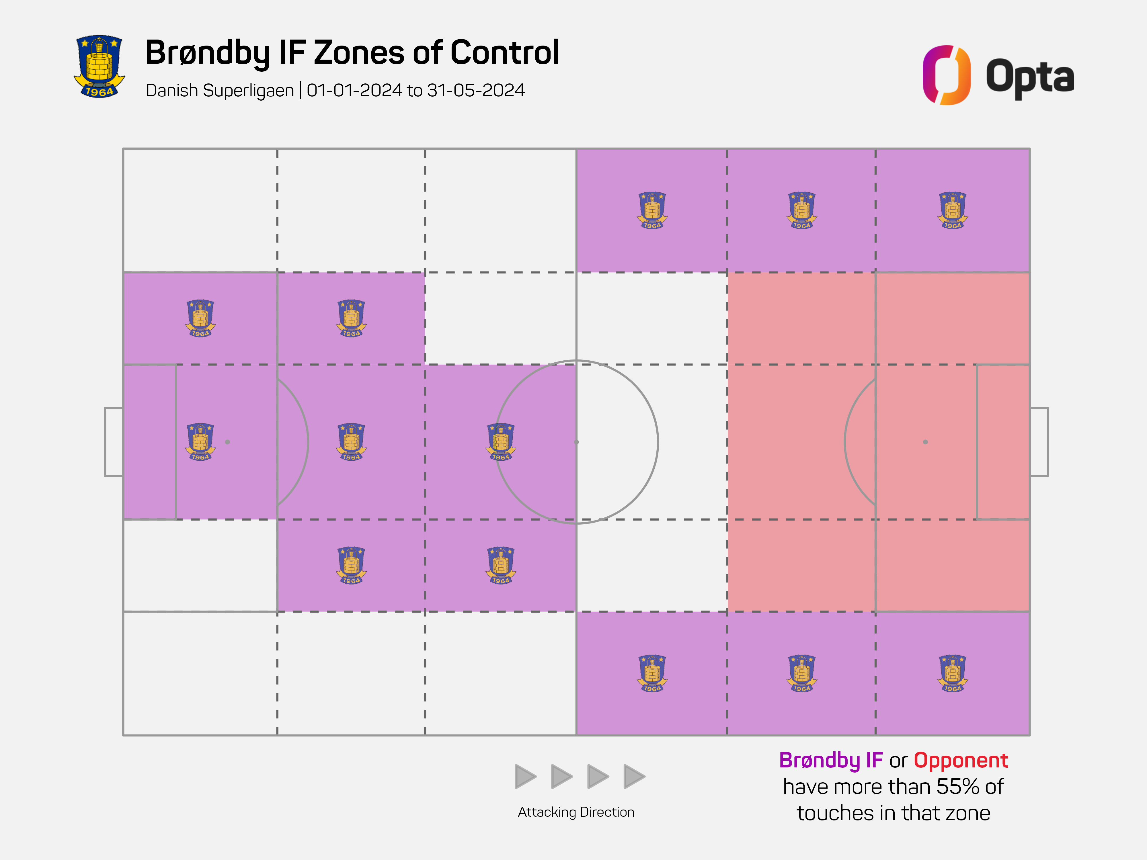 Zones_of_control_-_Jan-Jun_2024